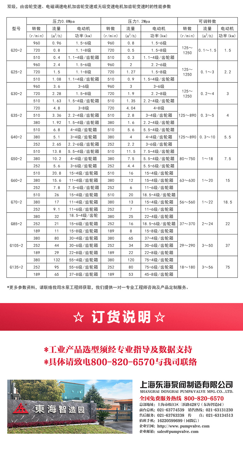 G型螺杆MILAN米兰体育（中国）官方网站_MILAN米兰体育（中国）官方网站选型目录2.jpg